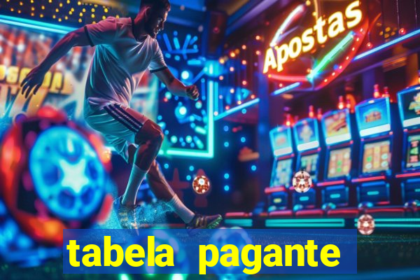 tabela pagante fortune tiger